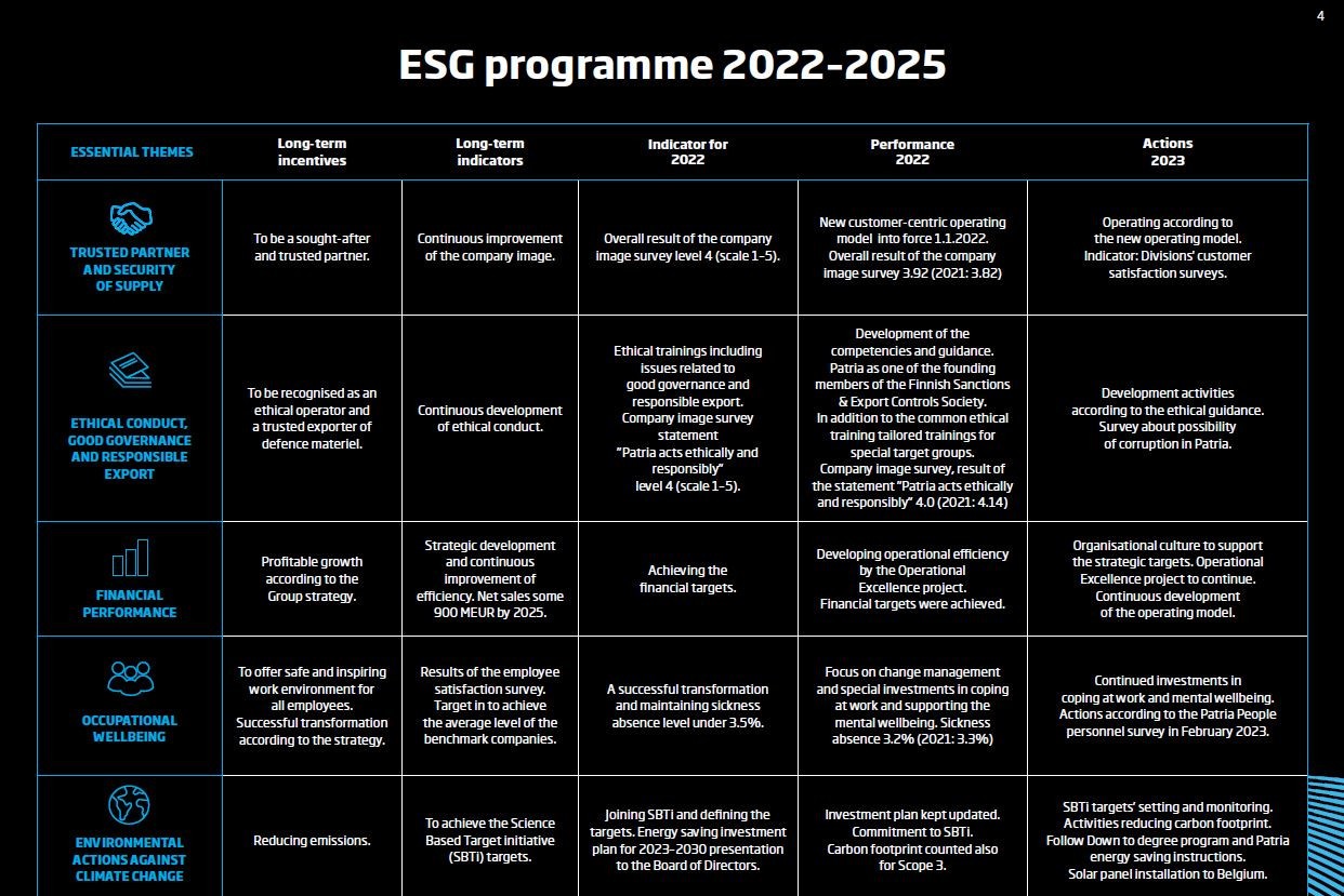 Patria ESG Programme